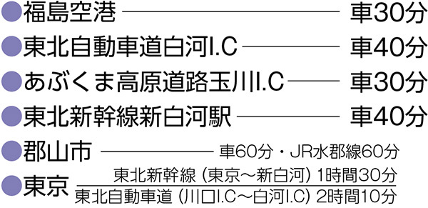 総合葬祭おかべ　アクセス